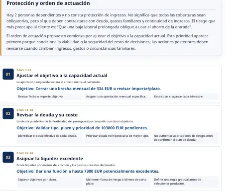 Página de muestra de la Radiografía Financiera: Plan de acción