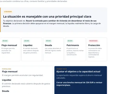 Página de muestra de la Radiografía Financiera: Resumen ejecutivo